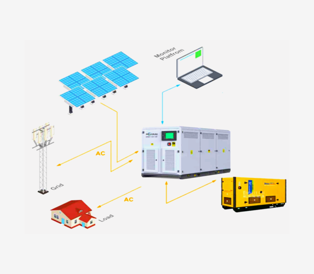 power solutions